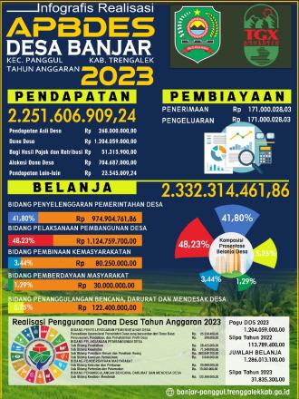 Laporan Realisasi APBDES Tahun Anggaran 2023